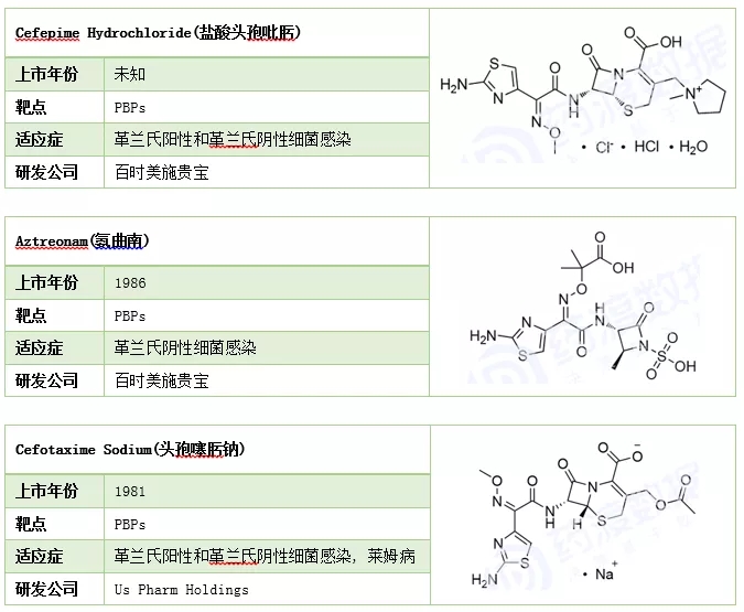 噻唑在药物中的应用